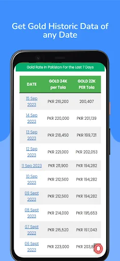 I-download ang Gold Rate Pakistan – Live Gold para sa Update sa Presyo - Screenshot 10