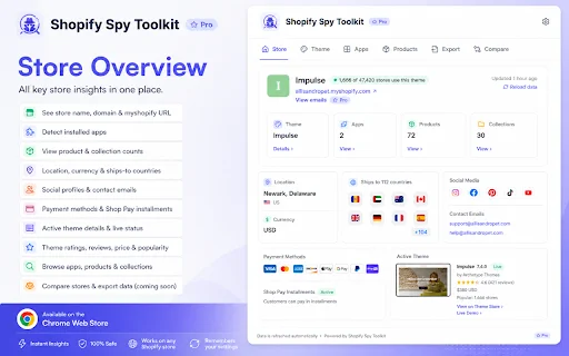 Shopify Spy Toolkit: Tuklasin ang mga Theme at App – I-download Ngayon - Screenshot 1
