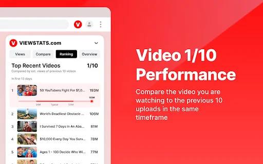 I-download ang Viewstats – YouTube Analytics Tool Para sa Pinoy - Screenshot 3