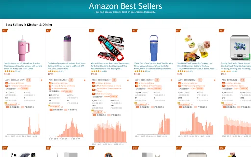 Xiyou Insights: Pinakamahusay na Amazon Keyword Tool – I-download - Screenshot 4