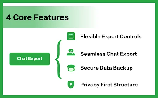 I-download ang Free WhatsApp Chat Export – I-save ang Contacts sa Excel - Screenshot 3